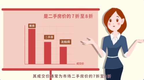 法拍房为什么低于市场价？